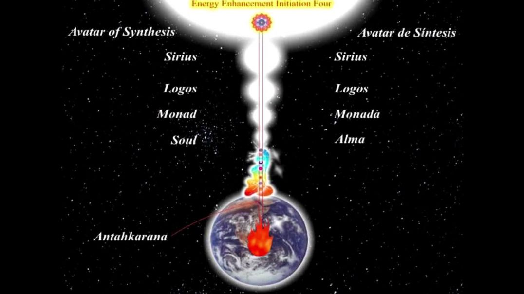 Humans Channelling Spiritual Energy To Feed Mother Earth - chakras above the head